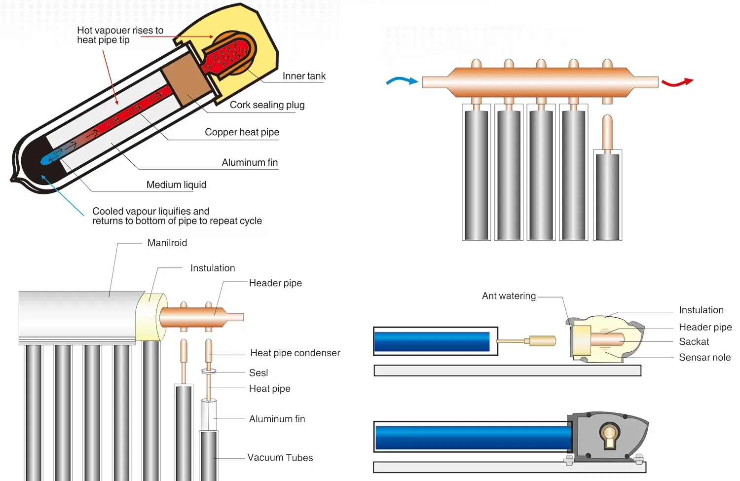 Working Principle Diagram