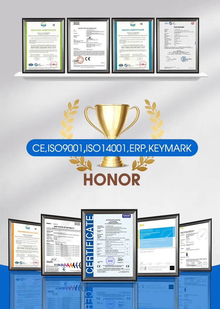 Certifications