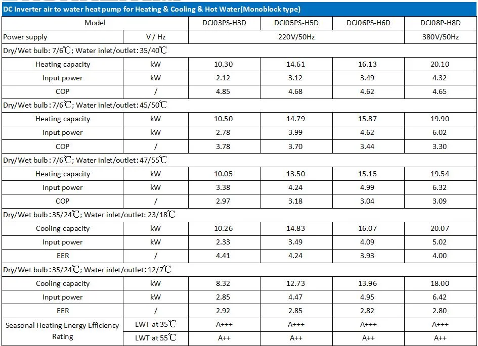 Monoblock Parameters