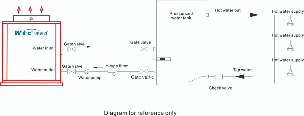 Installation Diagram