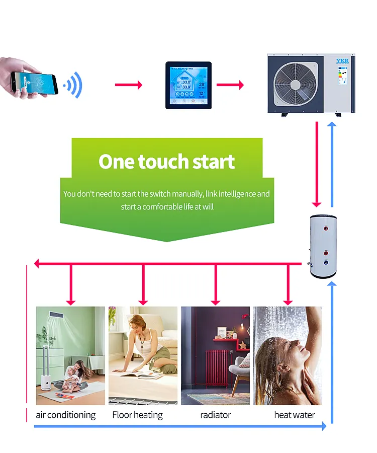 Heat Pump Components