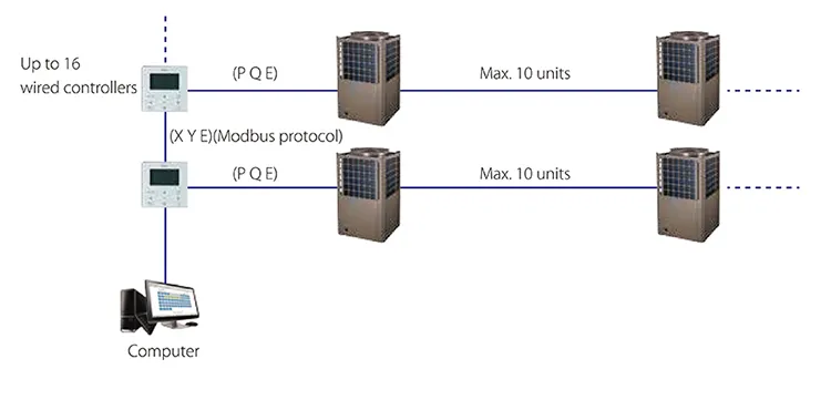 Modbus Function