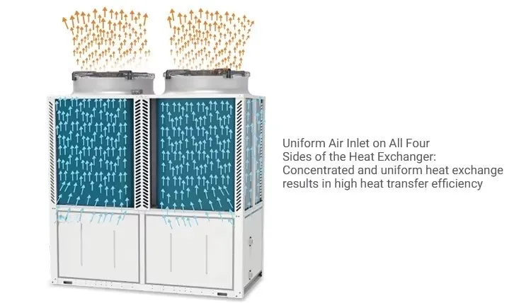 Heat Exchanger Design