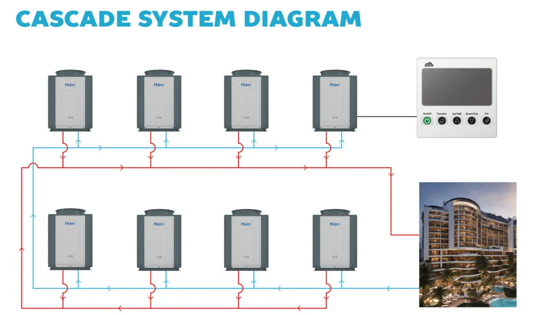 Smart Control System