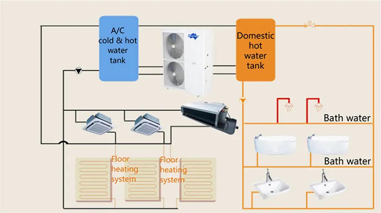 Monoblock Type Diagram