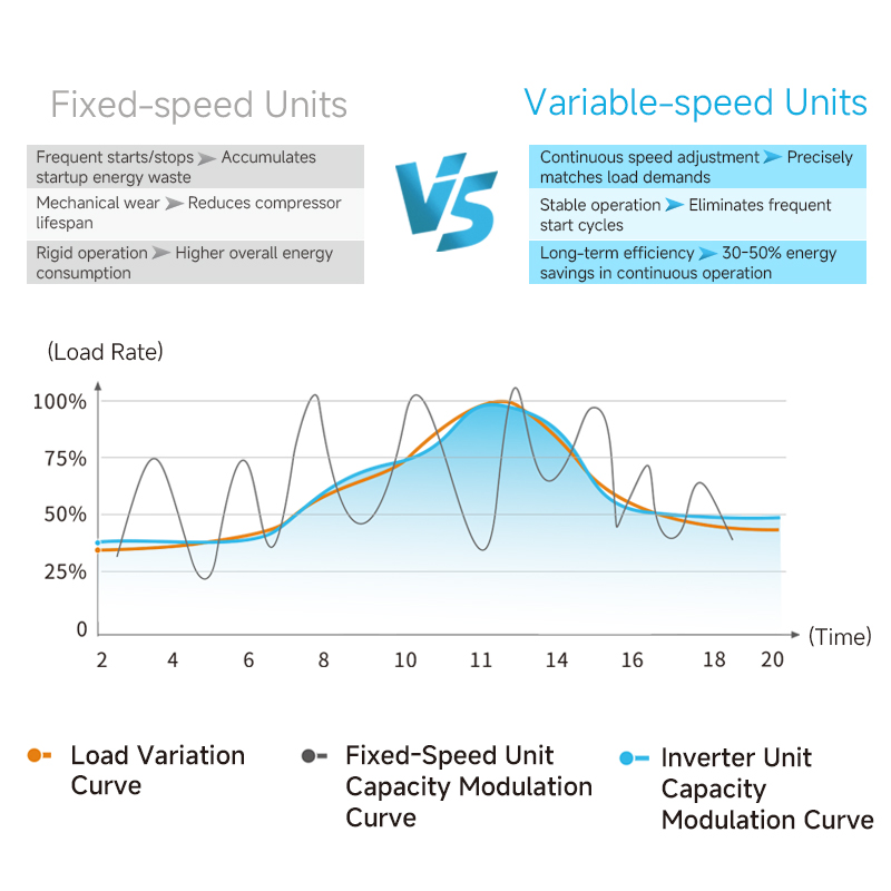 Domestic All in One Inverter Monoblock Hot Water Heat Pump for Home