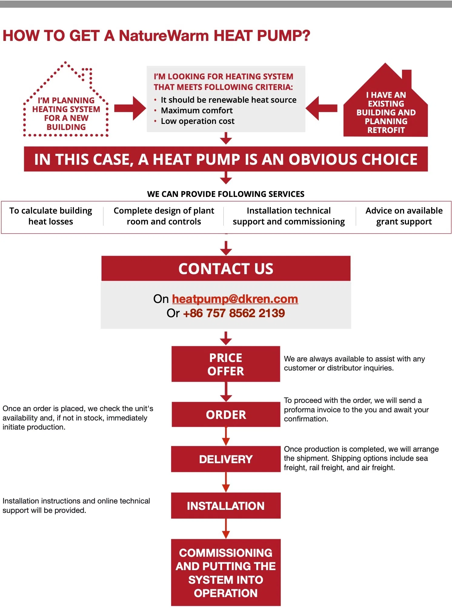 Export Standard Packaging