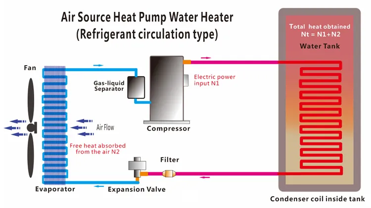 Heat Pump Product 5