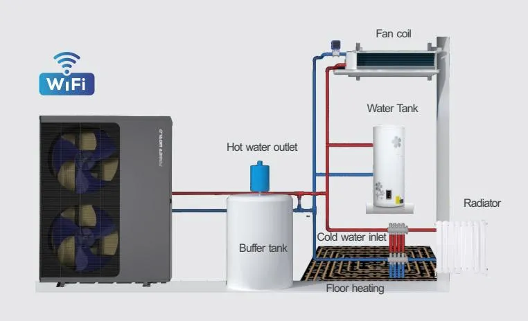 Heat Pump Operation