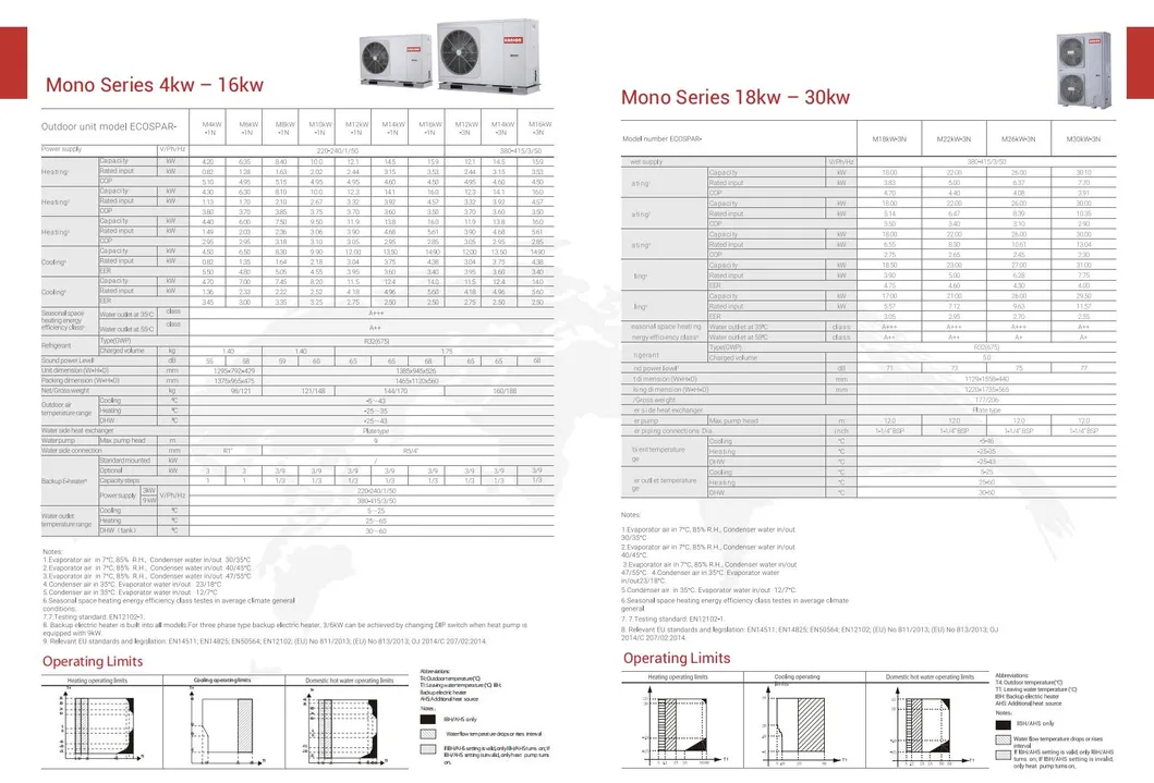 Inverter Air to Water Heat Pump 9