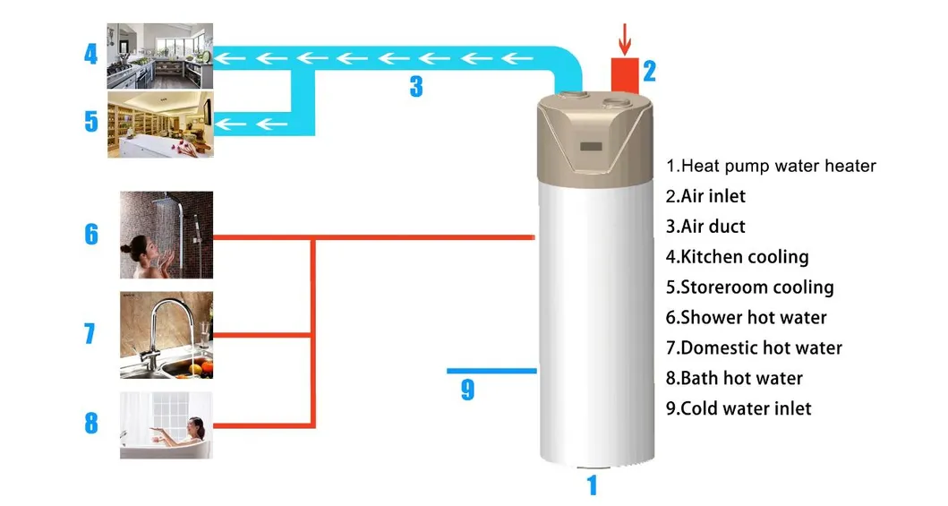 Heat Pump Layout