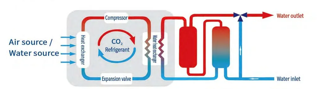 Operating Performance