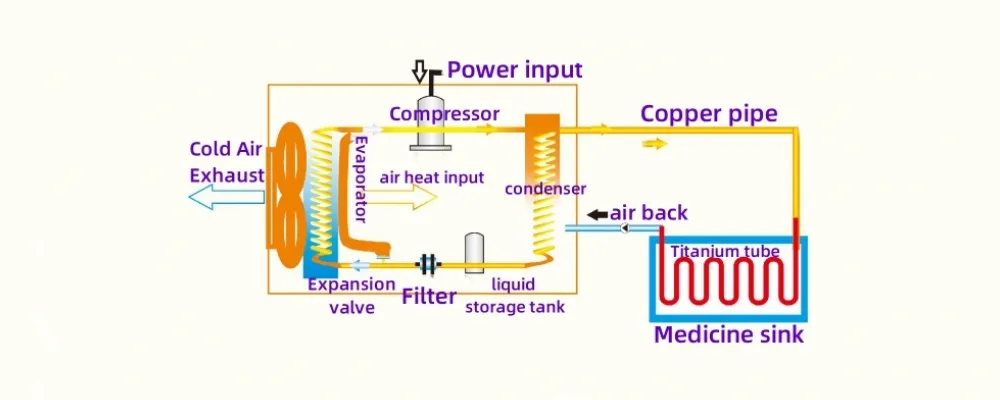 Heat Pump Working Principle Diagram