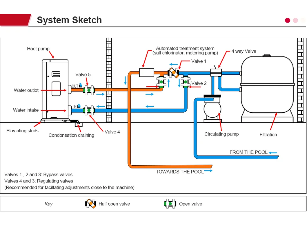 Controller Interface