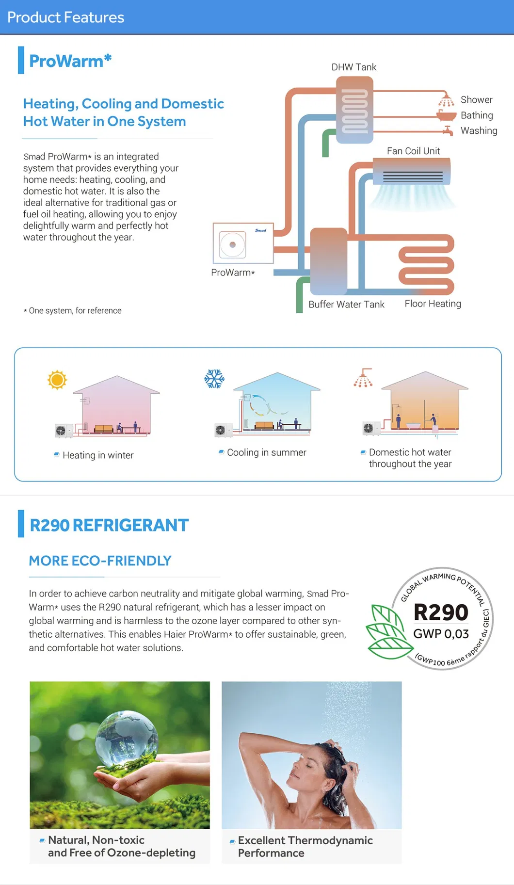 Installation Diagram