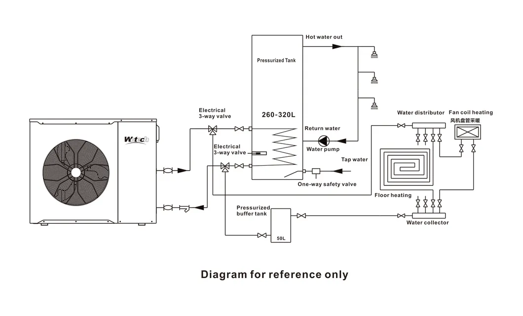 Installation Diagram 2