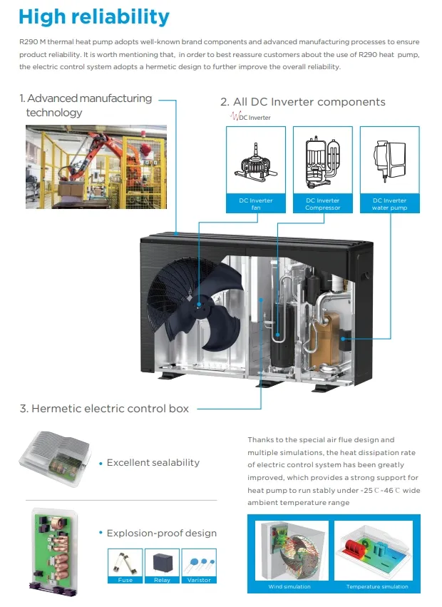 Heat Pump Installation