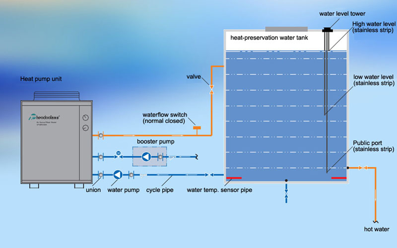 Commercial Air to Water Heat Pump Heating Water High Cop Water Heater