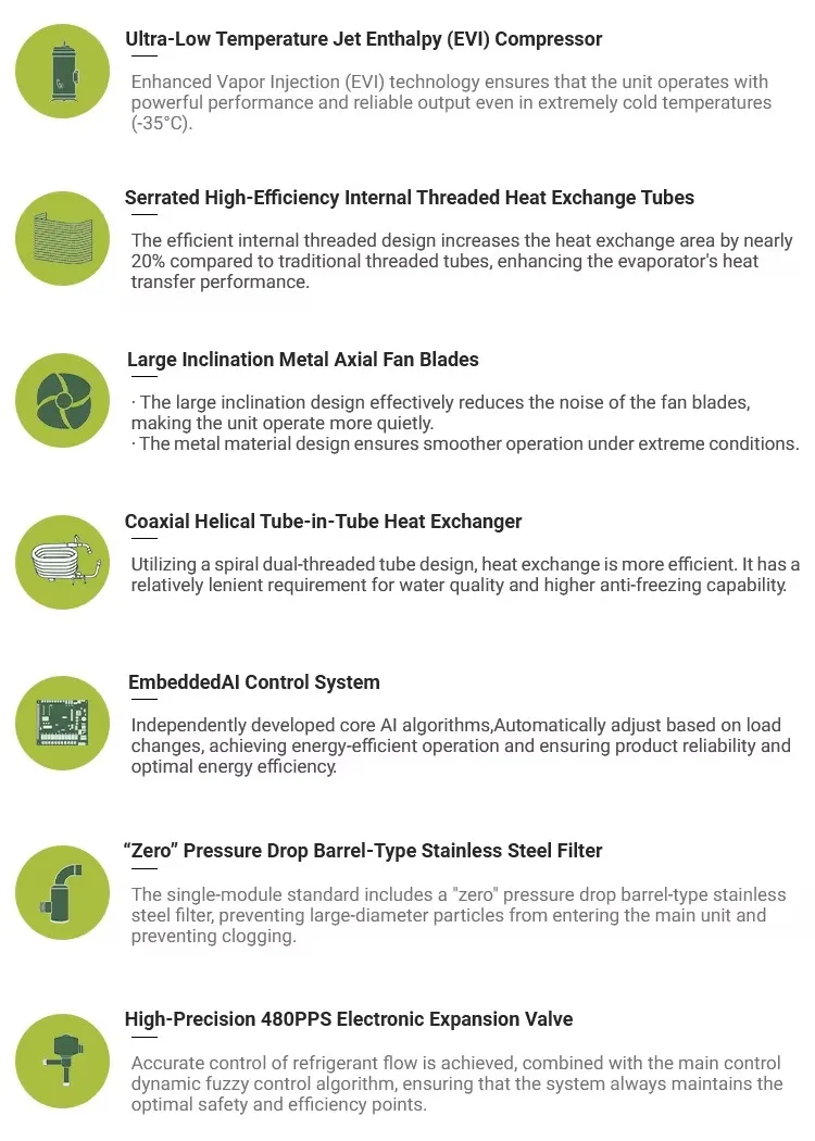 Environmentally Friendly Unit