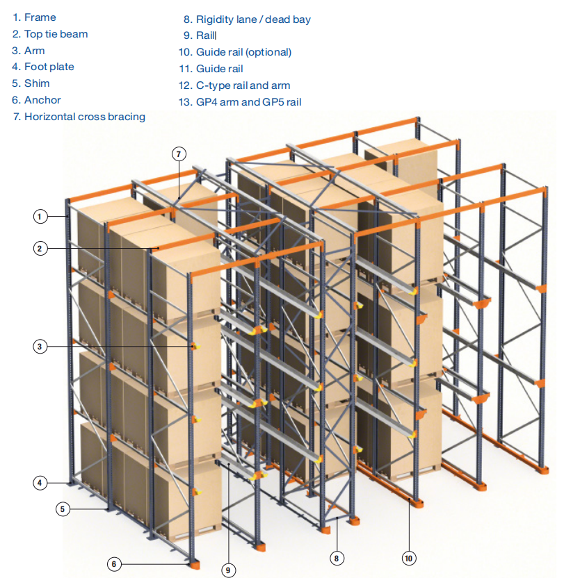 Drive-in Racking Detail