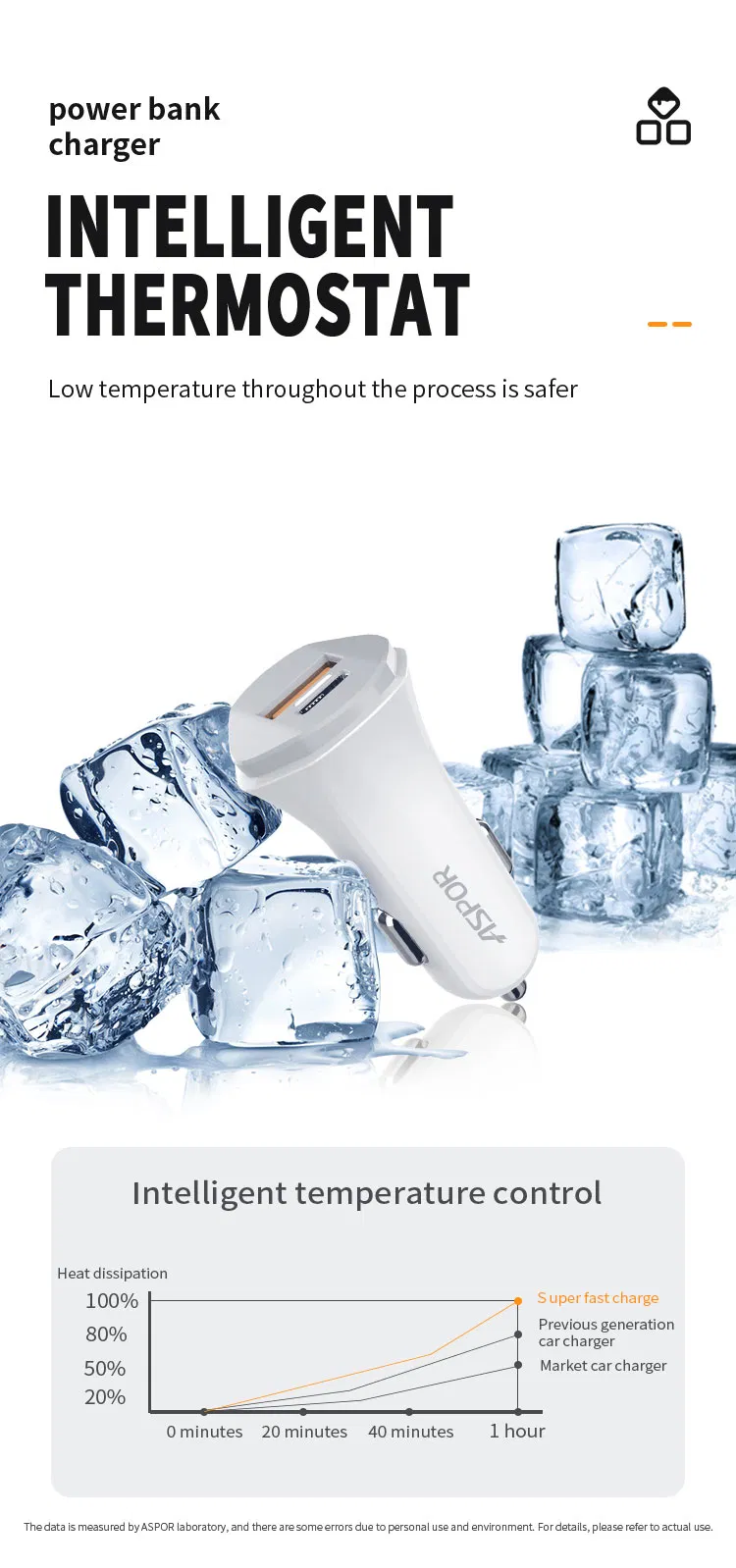 Car Charger Detail 13