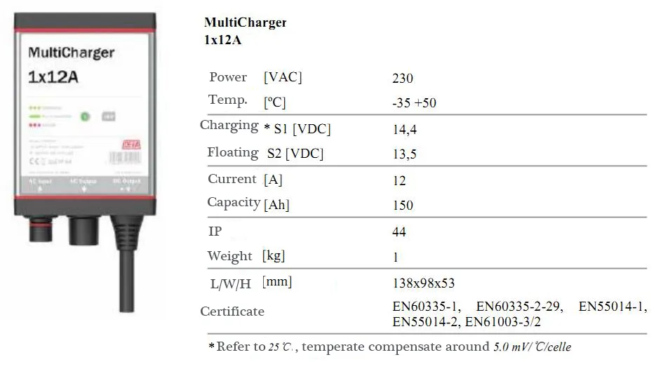 Fast Charger Description