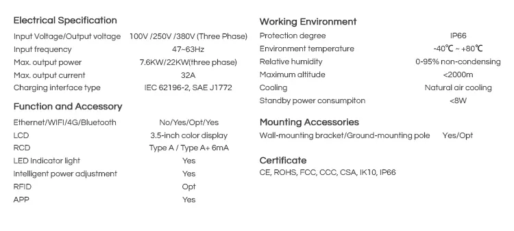 Wallbox Installation