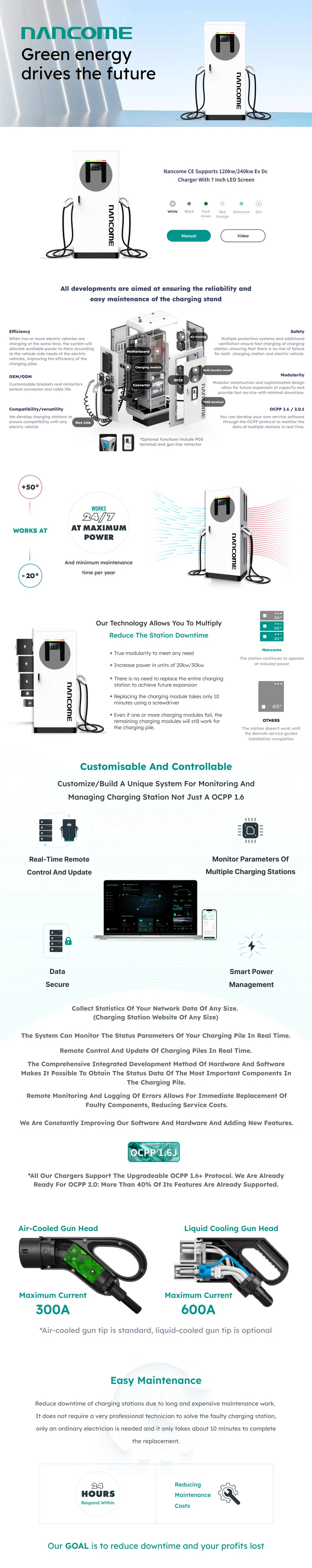 DC Fast EV Charger Overview