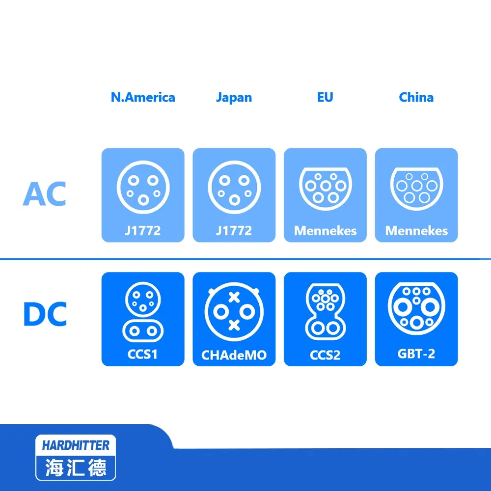 Intelligent Power Scheduling Charging System: DC Super Charging Terminal for Fast and Efficient EV Charging