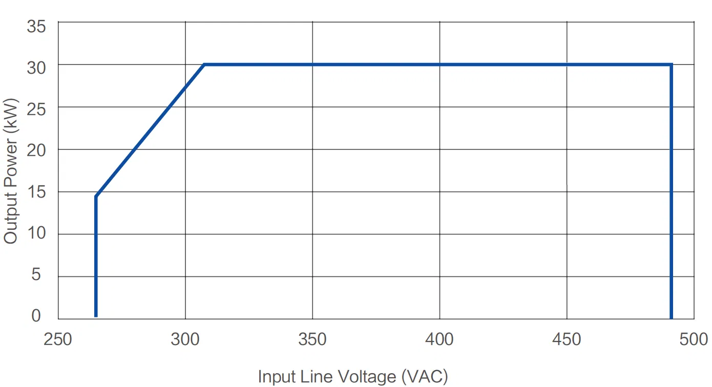 CE Approved 30kw EV Charging Module Power Module EV Car Fleet