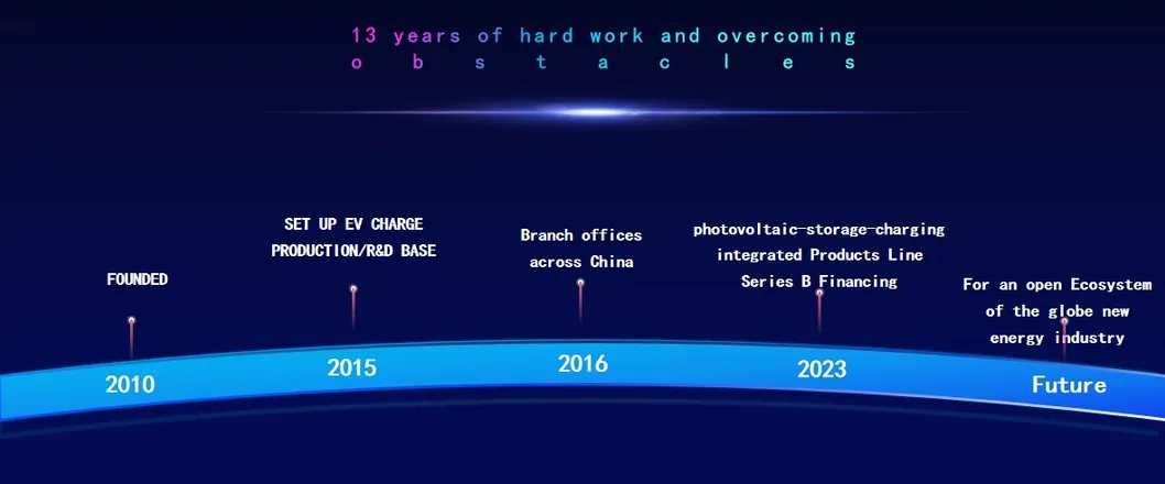 EV DC Charger Details 3