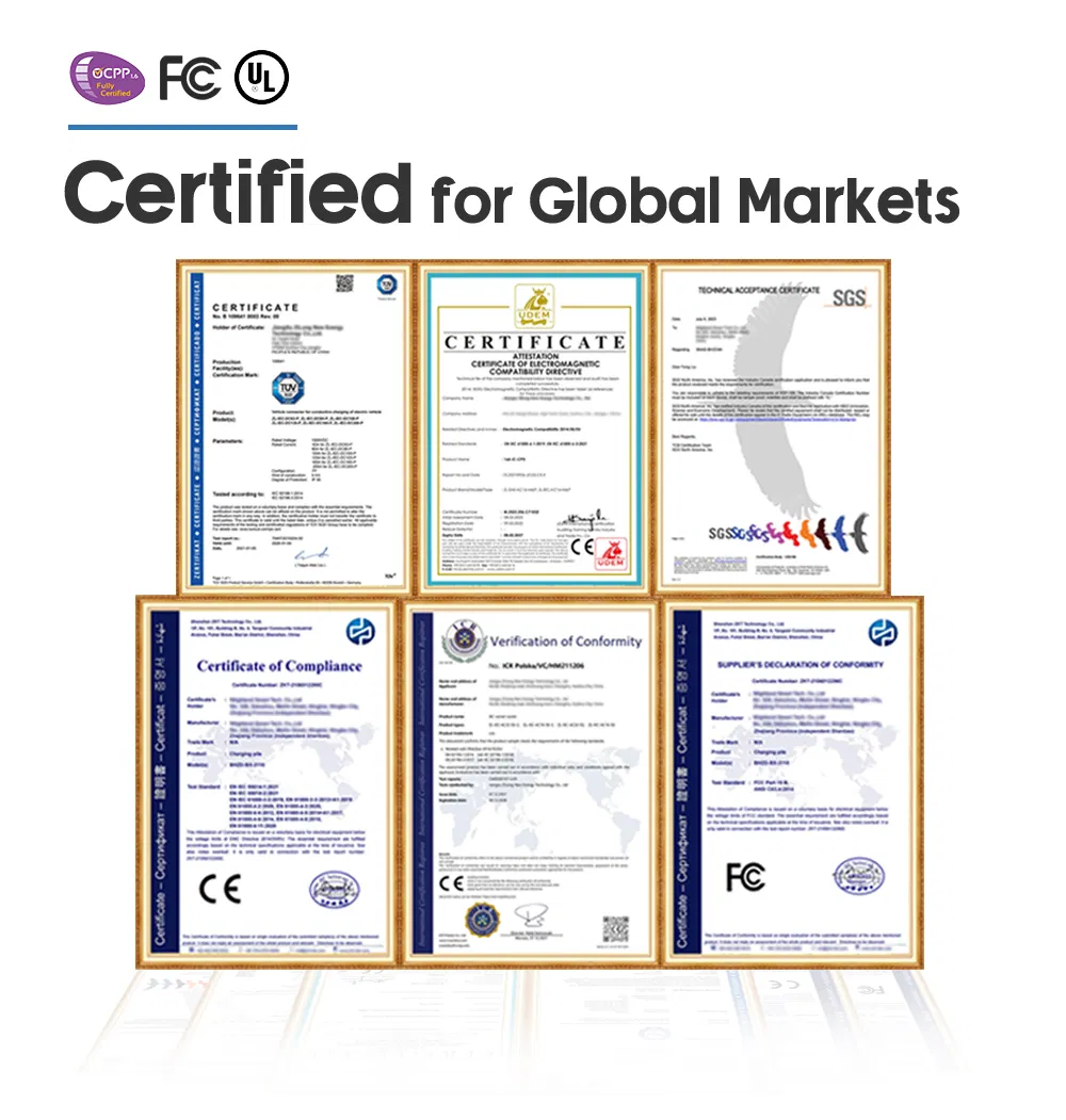 Certificates