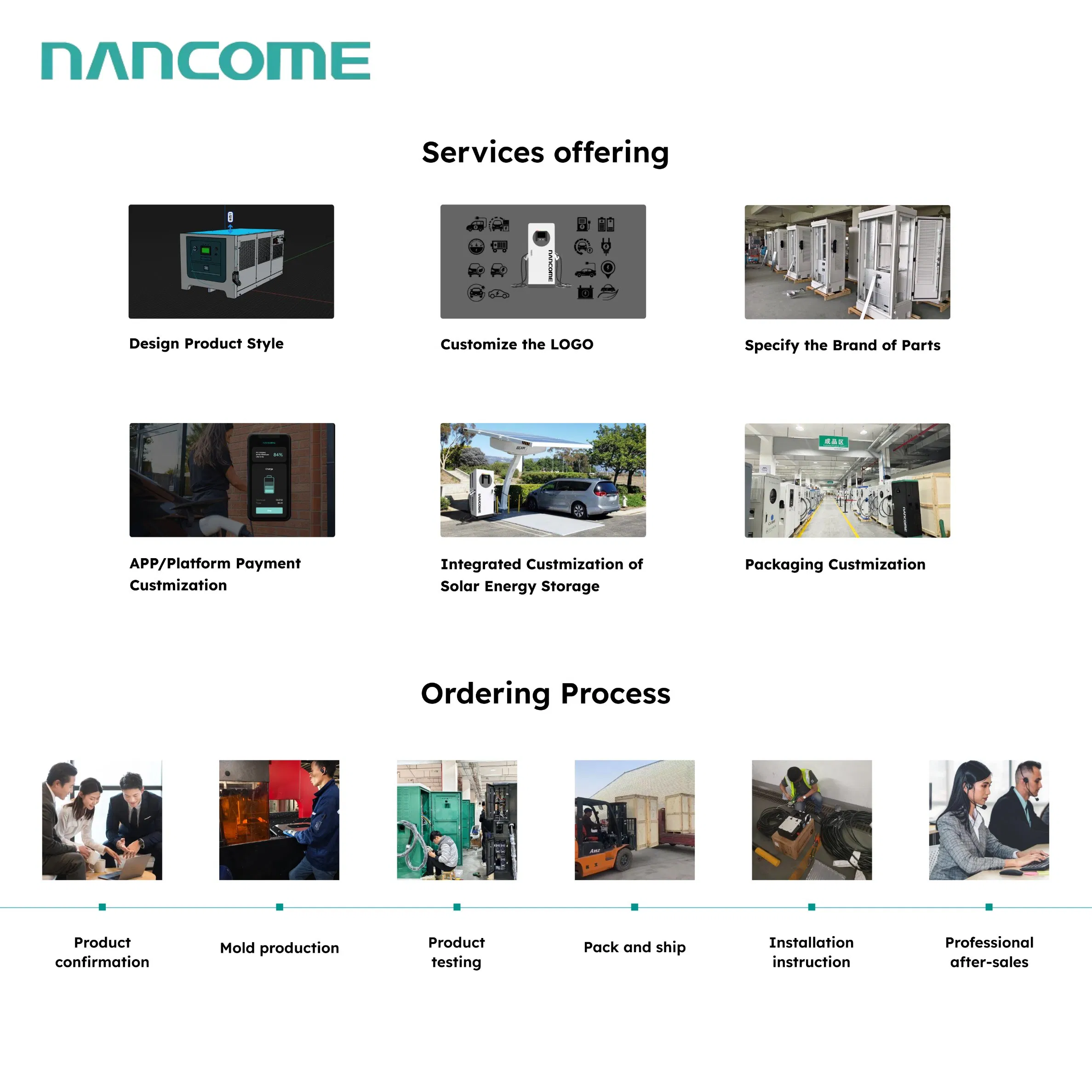 High Quality CCS to Chademo Outdoor DC Fast Car Level 3 Charger EV Charging Station