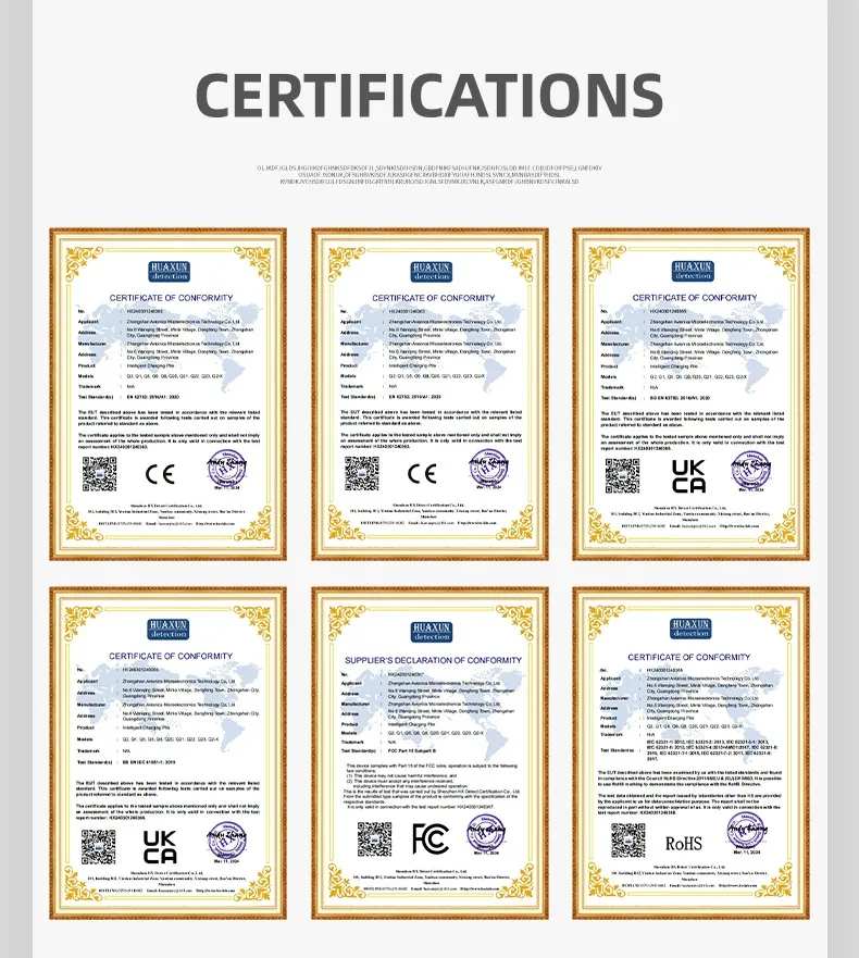 Certifications