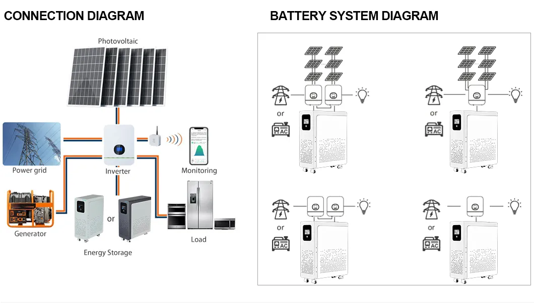 Battery Layout