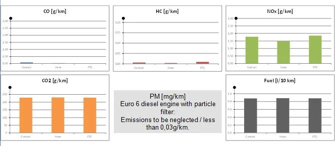 Emission Comparison Chart