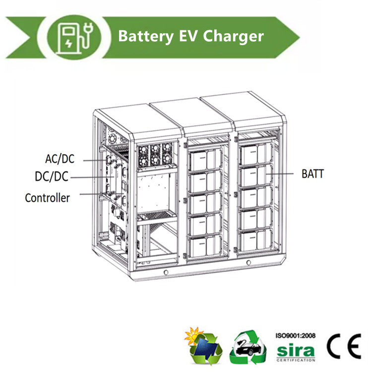 Emergency Electric Car Charging Service