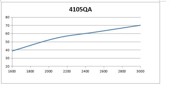Curve Chart 2