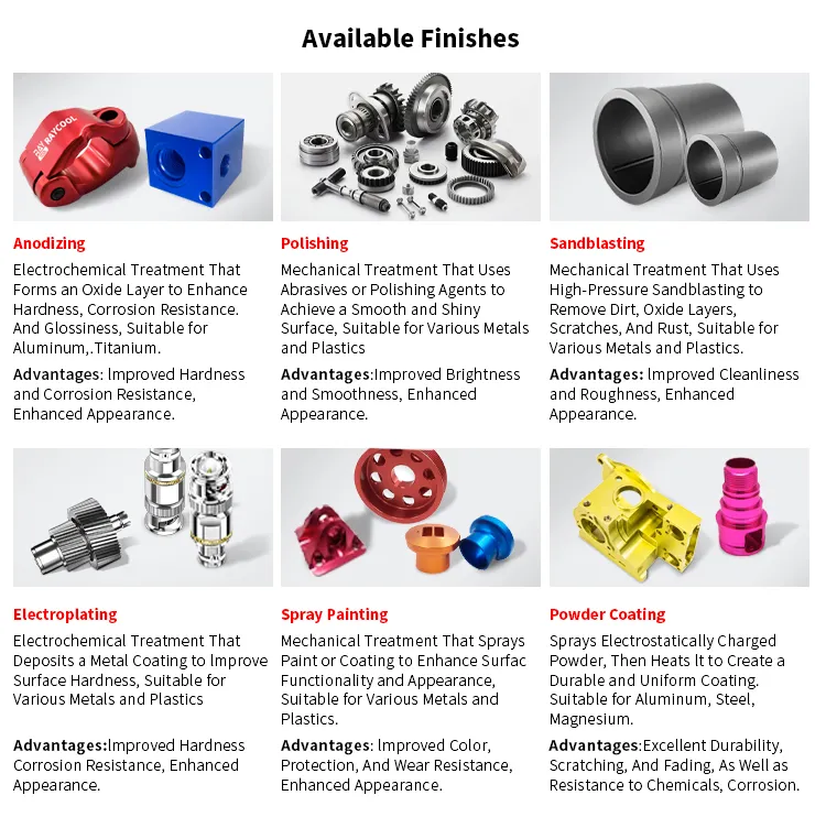 CNC Precision 1