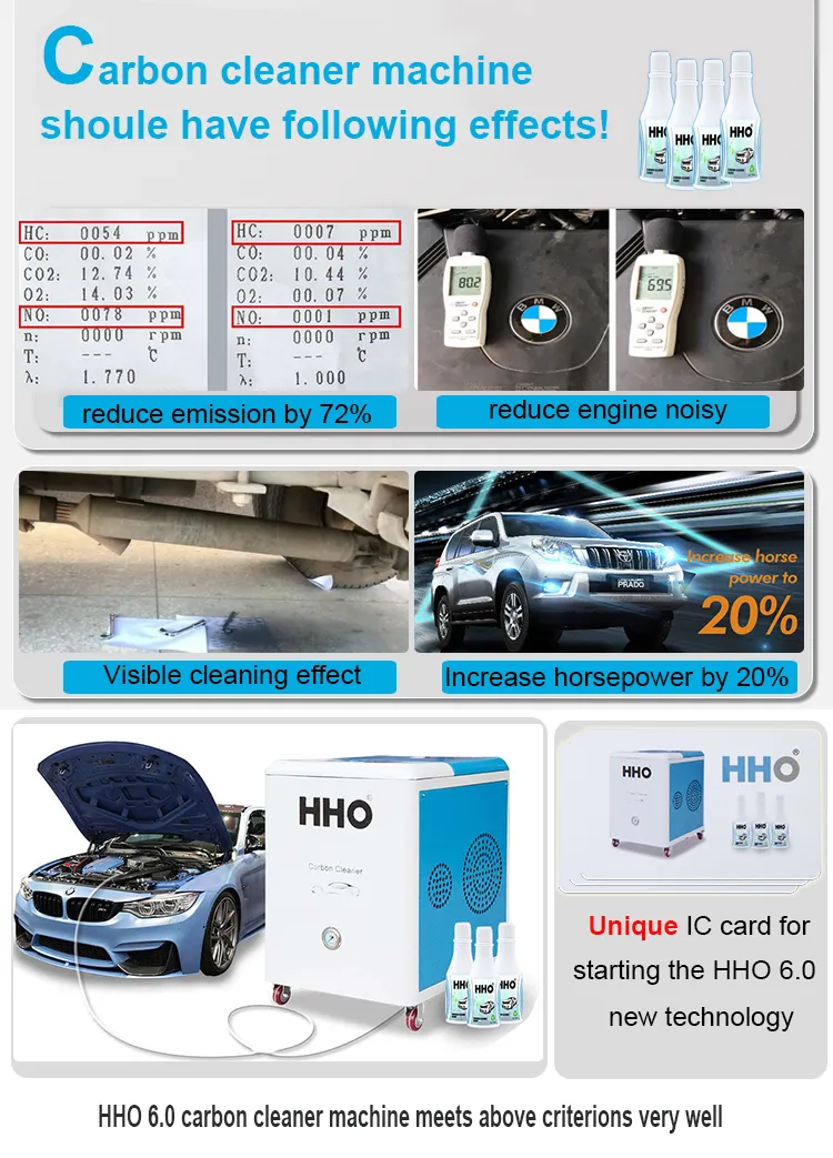 HHO Cleaning Process