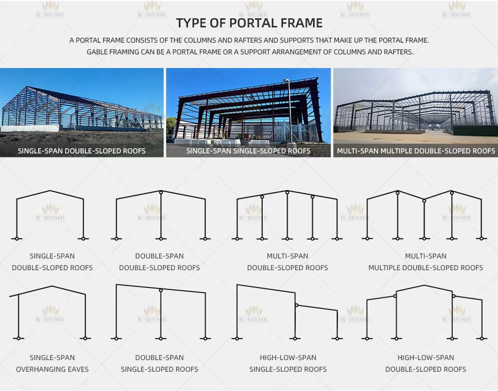 Edifício Modular de Aço Prefabricado para Armazém Industrial e Oficina de Metal