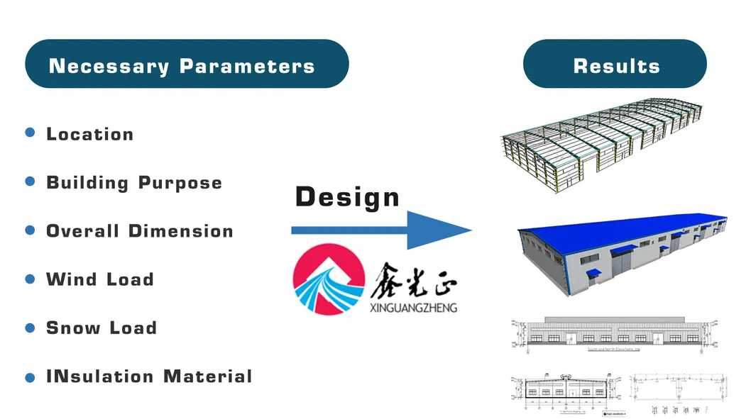 FAQ Desenho Industrial