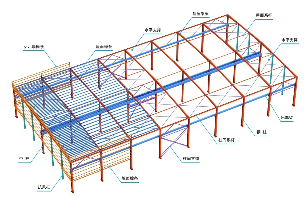 Fácil de Instalar Modular para Estrutura de Aço Escola Dormitório Edifício de Múltiplos Andares