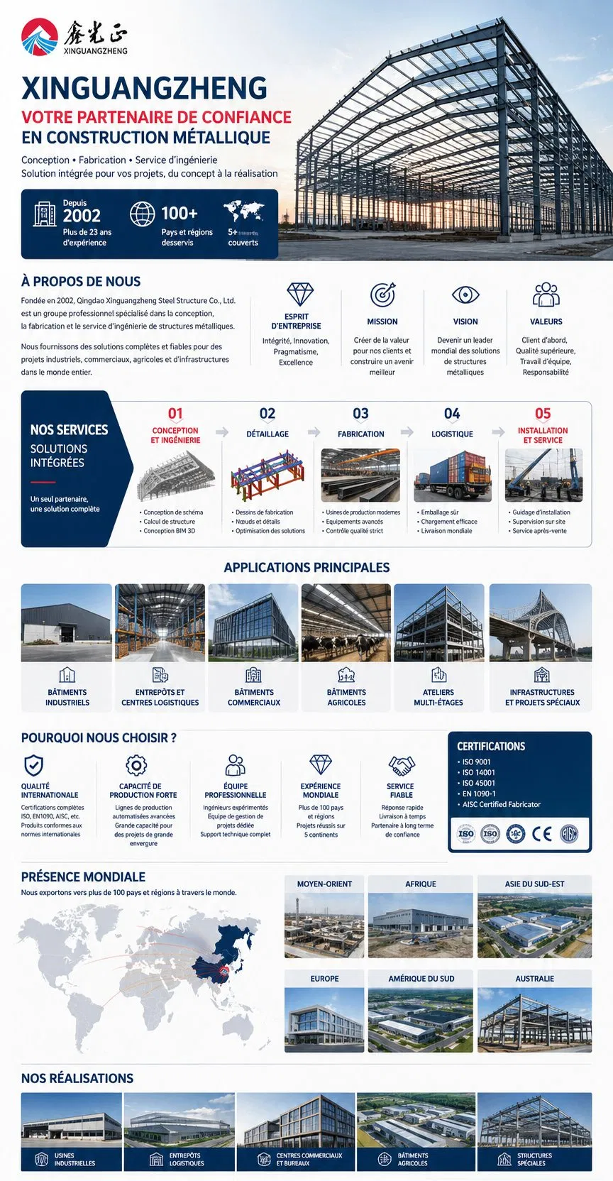 Edifício Modular de Aço de Grande Altura para Escritório, Garagem e Uso Comercial