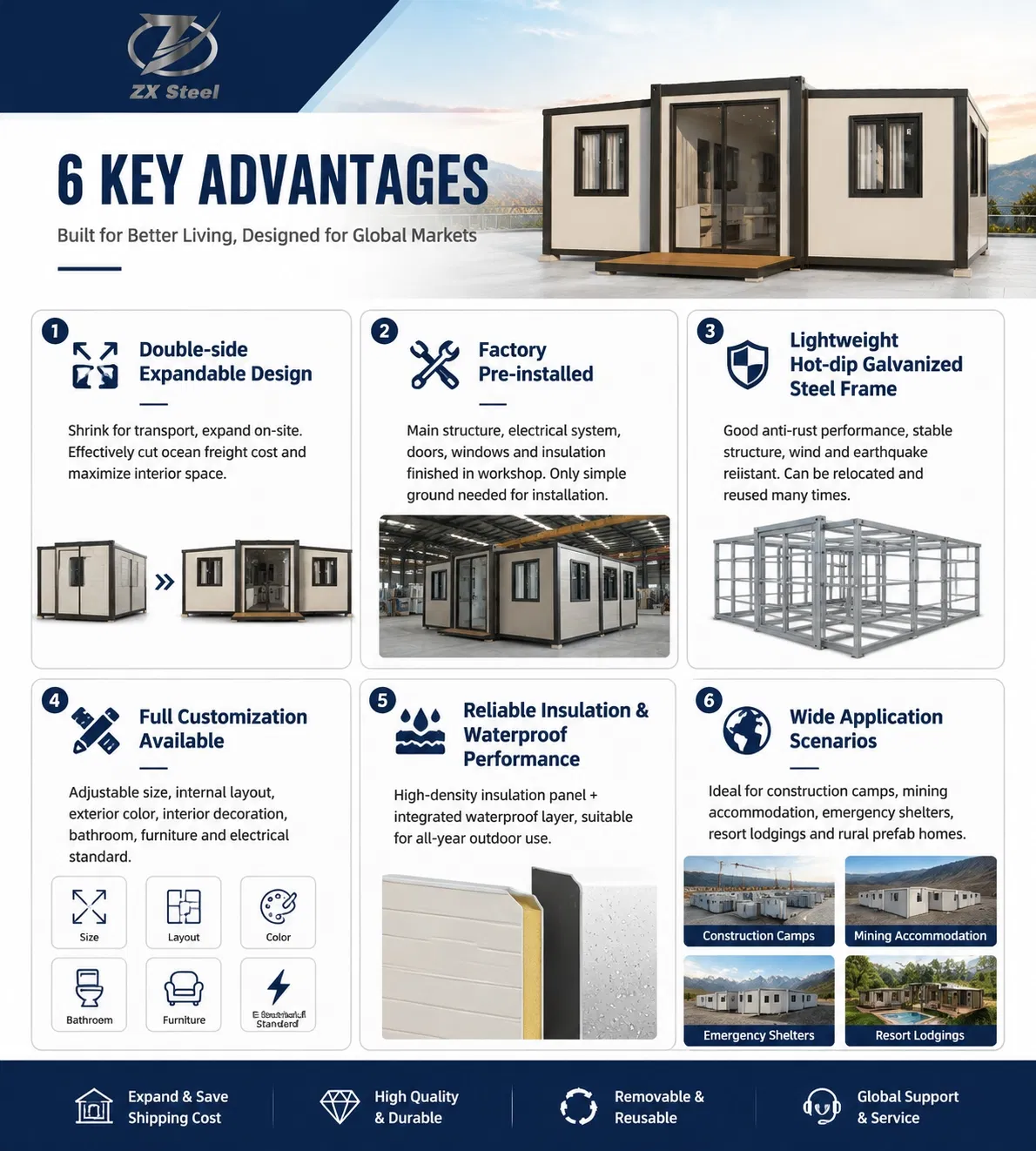 Edifício Modular Versátil para Hotel e Escritório