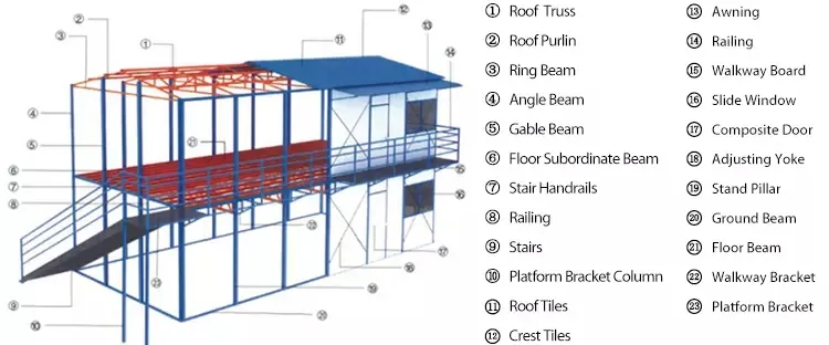Painel de Cimento EPS Edifício Escritório Temporário Casas Modulares Edifícios Portáteis
