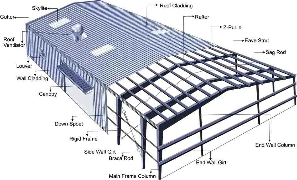 Estrutura de Aço Galvanizado Antirrust para Armazém Oficina Galpão Estrutura Modular de Metal