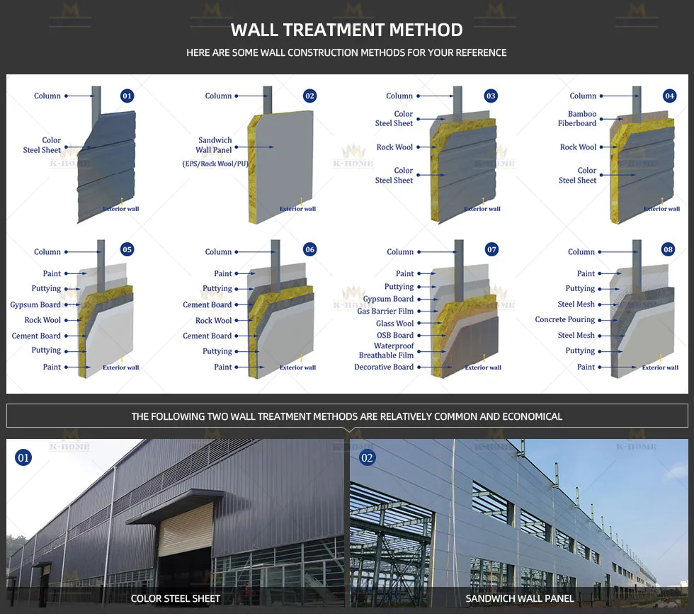 Edifício Modular de Aço Prefabricado para Armazém Industrial e Oficina de Metal
