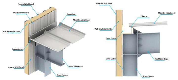 Sistemas de Edificações de Aço Modulares