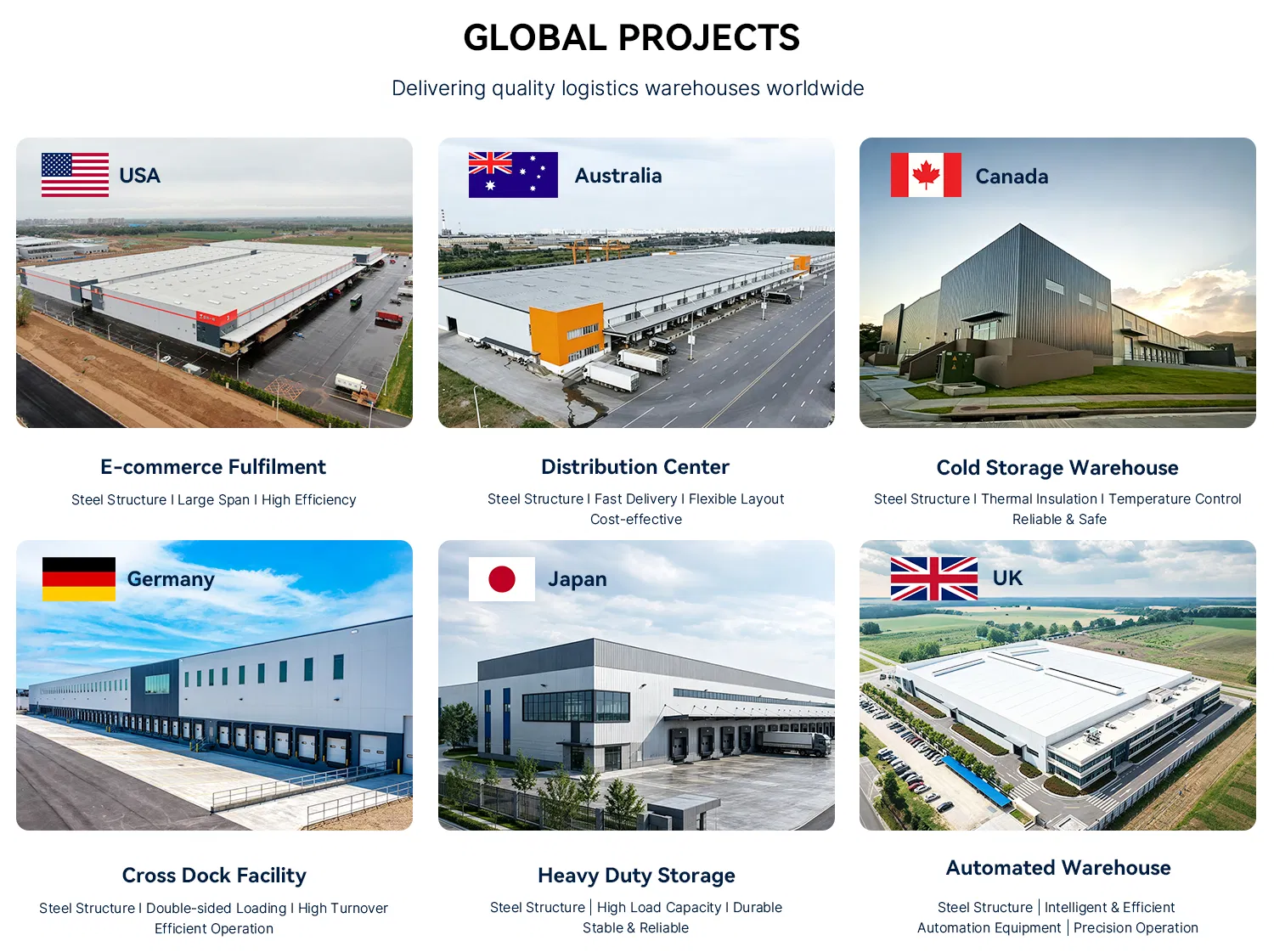Hub Logístico de Carga de Edifício de Transito de Estrutura Portal de Aço Prefabricado Sustentável